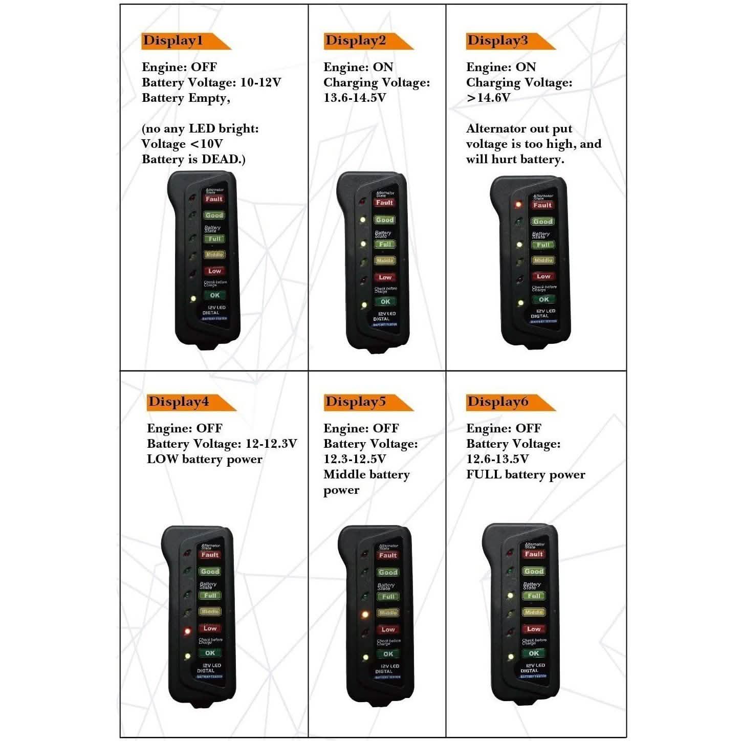 12V Car Digital Battery/Alternator Tester 15 Amps