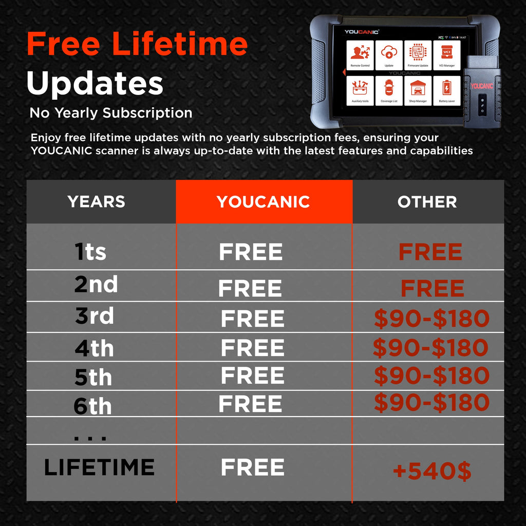 YOUCANIC UCAN II C PRO OBD2 Scanner – AI Powered Full System Diagnostic Tool with Bi-Directional Controls, Coding, Service Functions & Lifetime Updates