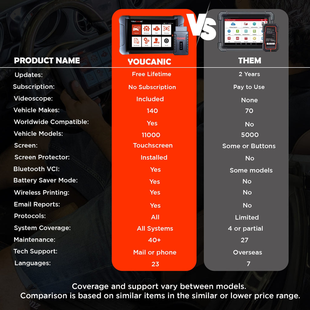 YOUCANIC UCAN II C PRO OBD2 Scanner – AI Powered Full System Diagnostic Tool with Bi-Directional Controls, Coding, Service Functions & Lifetime Updates